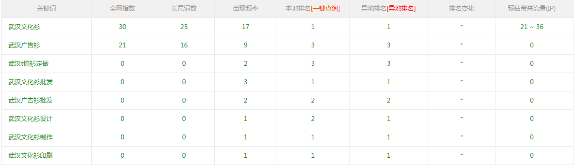 文化衫百度自然排名 www.xzwhs.com